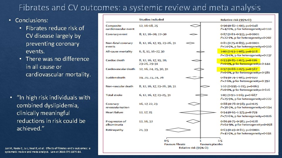 Fibrates and CV outcomes: a systemic review and meta analysis • Conclusions: • Fibrates