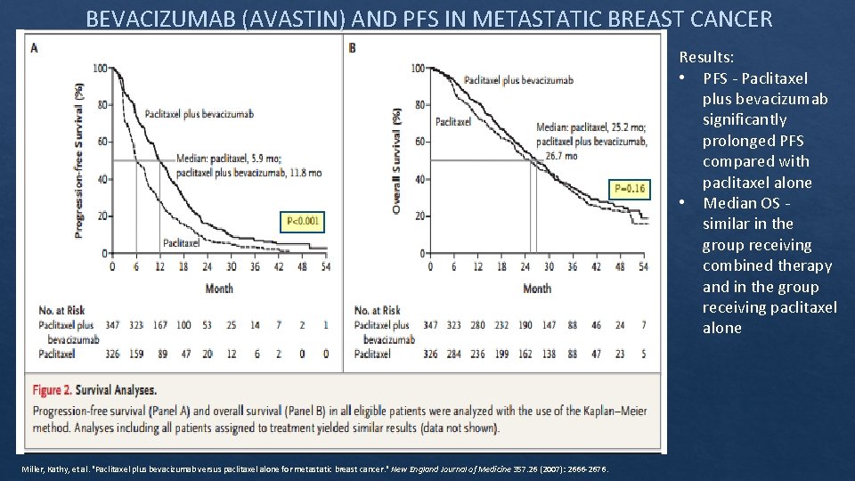 BEVACIZUMAB (AVASTIN) AND PFS IN METASTATIC BREAST CANCER Results: • PFS ‐ Paclitaxel plus