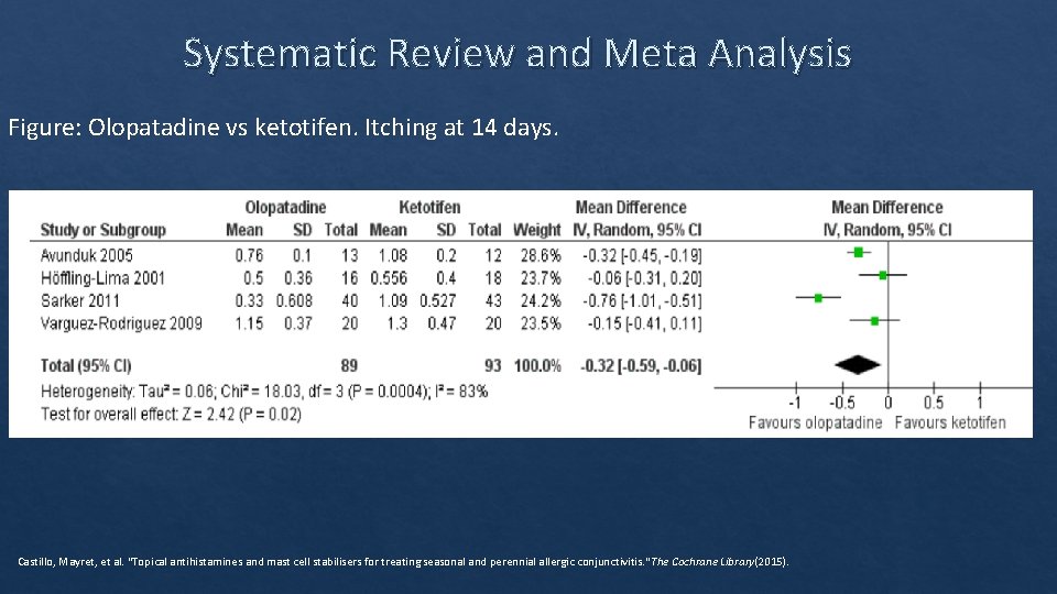 Systematic Review and Meta Analysis Figure: Olopatadine vs ketotifen. Itching at 14 days. Castillo,