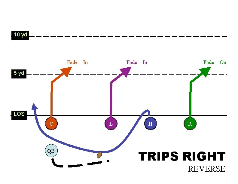 10 yd Fade In Fade Ou 5 yd LOS C QB L H R