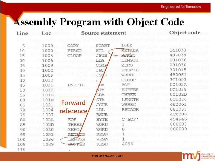 Assembly Program with Object Code Forward reference SYSTEM SOFTWARE - UNIT II 14 Assembly Program with Object Code Forward reference SYSTEM SOFTWARE - UNIT II 14
