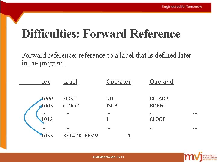 Difficulties: Forward Reference Forward reference: reference to a label that is defined later in Difficulties: Forward Reference Forward reference: reference to a label that is defined later in