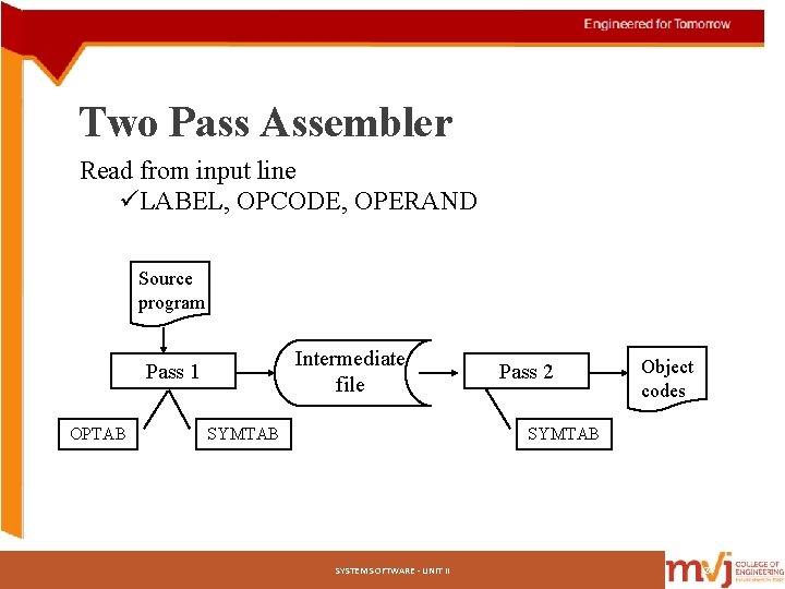 Two Pass Assembler Read from input line üLABEL, OPCODE, OPERAND Source program Intermediate file Two Pass Assembler Read from input line üLABEL, OPCODE, OPERAND Source program Intermediate file