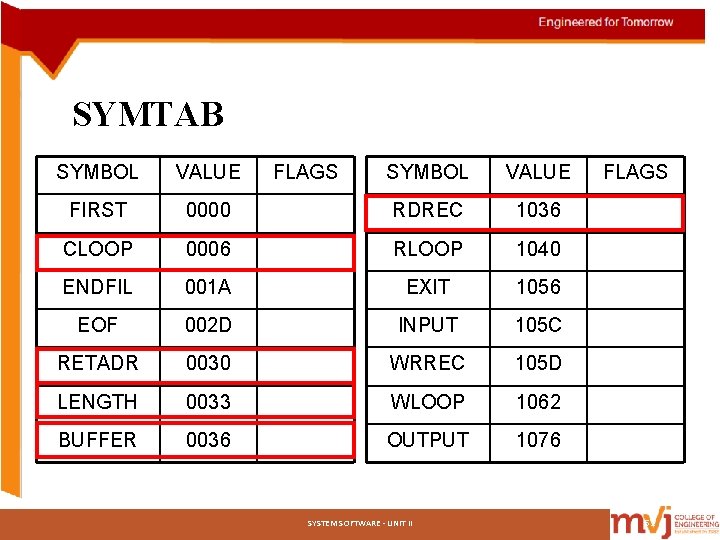SYMTAB SYMBOL VALUE FIRST FLAGS SYMBOL VALUE 0000 RDREC 1036 CLOOP 0006 RLOOP 1040 SYMTAB SYMBOL VALUE FIRST FLAGS SYMBOL VALUE 0000 RDREC 1036 CLOOP 0006 RLOOP 1040