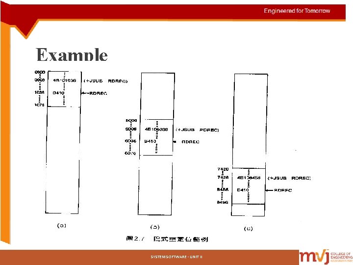 Example SYSTEM SOFTWARE - UNIT II 55 Example SYSTEM SOFTWARE - UNIT II 55
