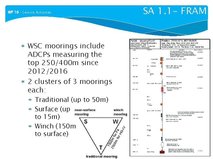 WP 10 – Service Activities WSC moorings include ADCPs measuring the top 250/400 m