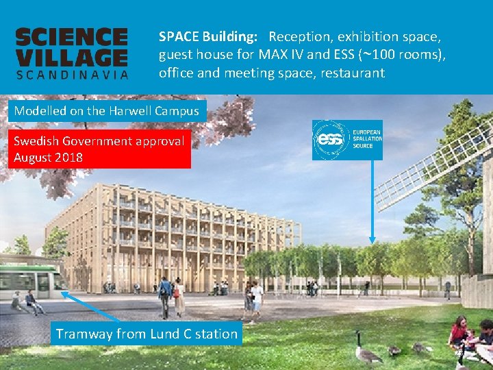 SPACE Building: Reception, exhibition space, guest house for MAX IV and ESS (~100 rooms),