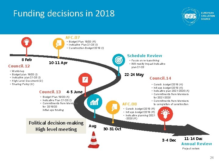Funding decisions in 2018 AFC. 07 • Budget Plan 19/20 (R) • Indicative Plan