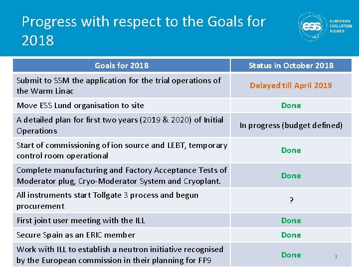 Progress with respect to the Goals for 2018 Submit to SSM the application for
