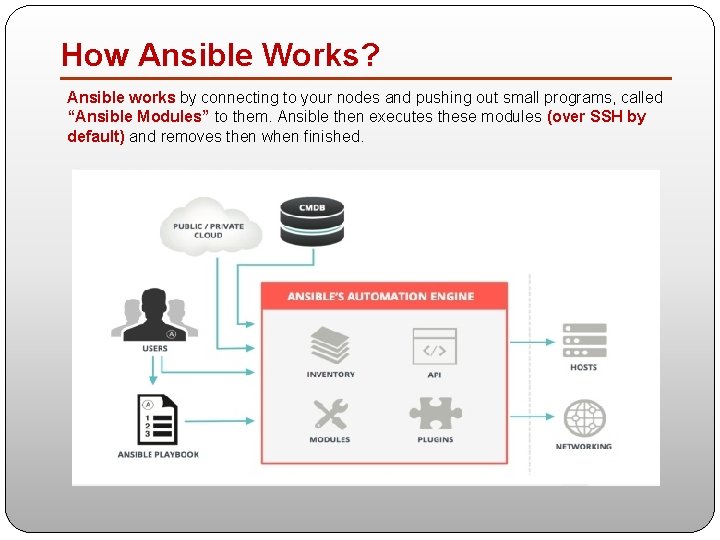 How Ansible Works? Ansible works by connecting to your nodes and pushing out small