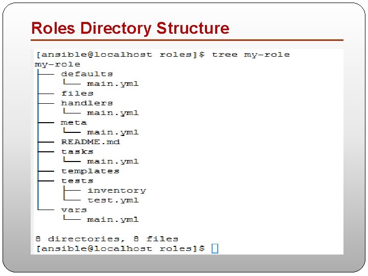 Roles Directory Structure 