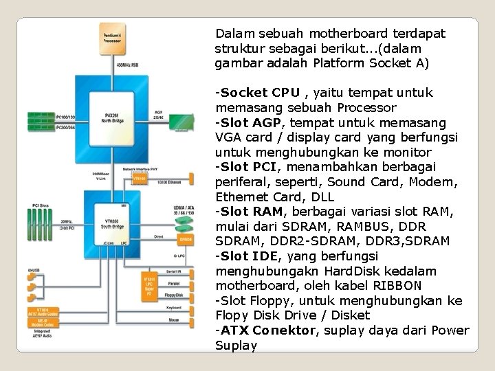 Dalam sebuah motherboard terdapat struktur sebagai berikut. . . (dalam gambar adalah Platform Socket