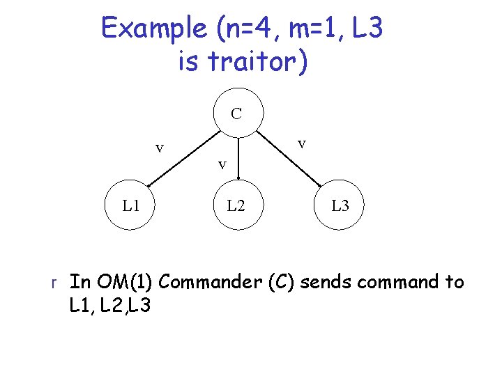 Example (n=4, m=1, L 3 is traitor) C v L 1 v v L