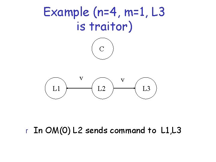 Example (n=4, m=1, L 3 is traitor) C v L 1 v L 2