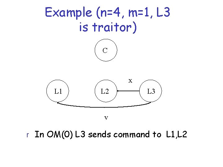 Example (n=4, m=1, L 3 is traitor) C x L 1 L 2 L