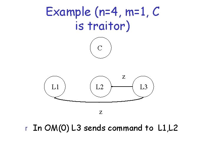 Example (n=4, m=1, C is traitor) C z L 1 L 2 L 3