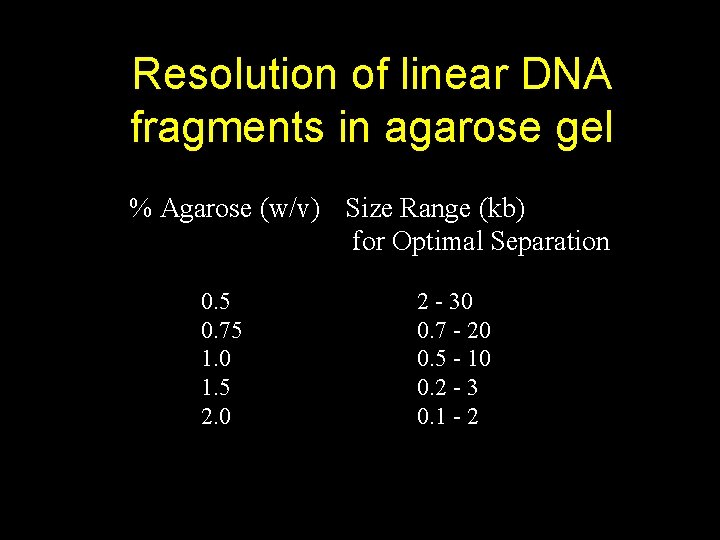 Resolution of linear DNA fragments in agarose gel % Agarose (w/v) Size Range (kb)