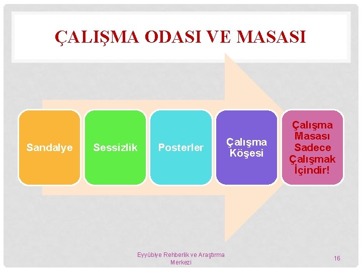 ÇALIŞMA ODASI VE MASASI Sandalye Sessizlik Posterler Eyyübiye Rehberlik ve Araştırma Merkezi Çalışma Köşesi