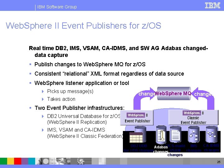 IBM Software Group Web. Sphere II Event Publishers for z/OS Real time DB 2,
