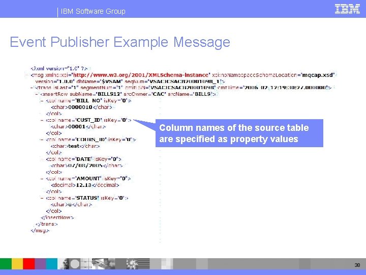 IBM Software Group Event Publisher Example Message Column names of the source table are