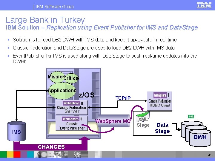 IBM Software Group Large Bank in Turkey IBM Solution – Replication using Event Publisher