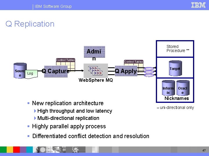 IBM Software Group Q Replication Control Tables Sourc Log e Admi n Q Capture