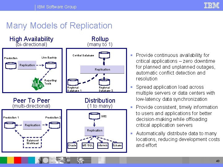 IBM Software Group Many Models of Replication High Availability Rollup (bi-directional) Live Backup Production