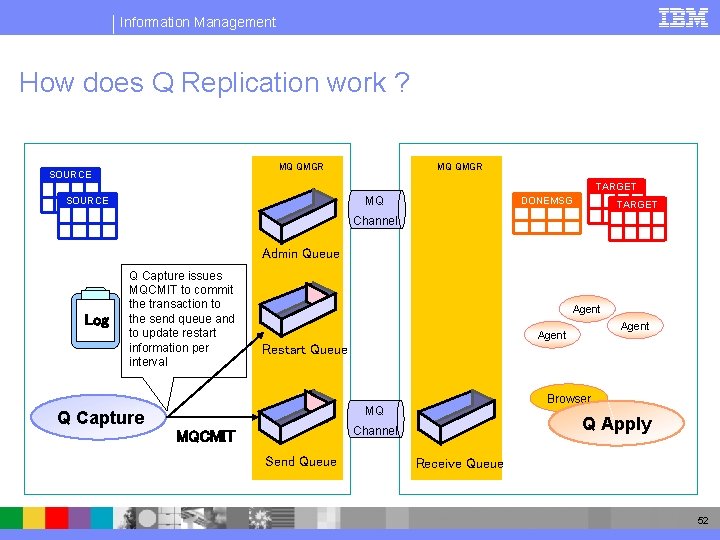 Information Management How does Q Replication work ? MQ QMGR SOURCE MQ QMGR TARGET
