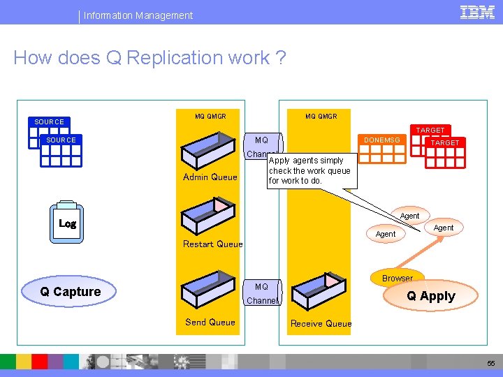 Information Management How does Q Replication work ? SOURCE MQ QMGR TARGET MQ SOURCE