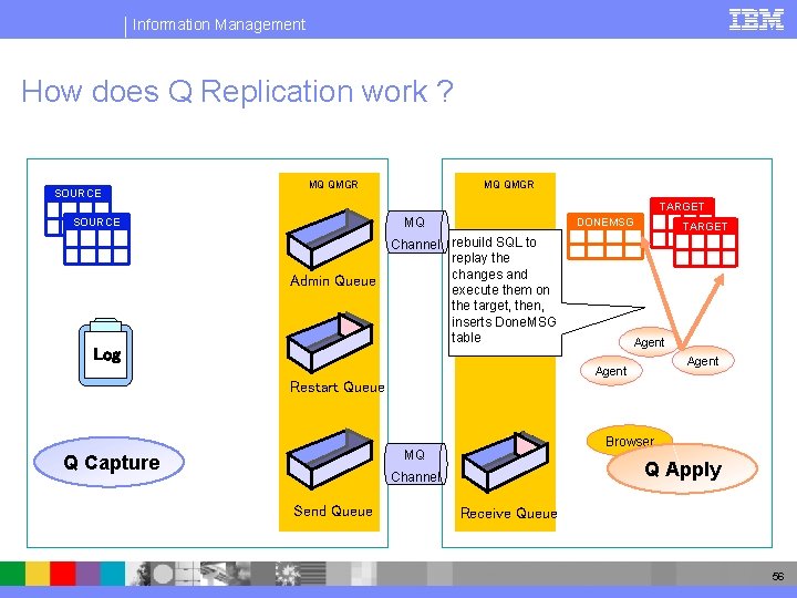 Information Management How does Q Replication work ? SOURCE MQ QMGR TARGET MQ SOURCE
