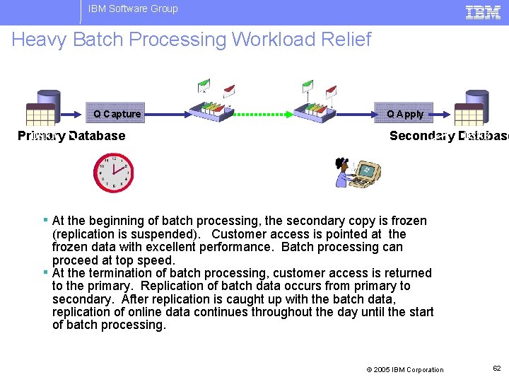 IBM Software Group Heavy Batch Processing Workload Relief Q Capture DSNA Database Primary Q