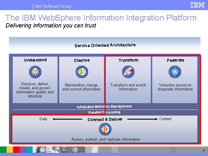 IBM Software Group The IBM Web. Sphere Information Integration Platform Delivering information you can