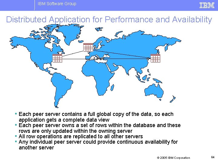 IBM Software Group Distributed Application for Performance and Availability ▪ Each peer server contains
