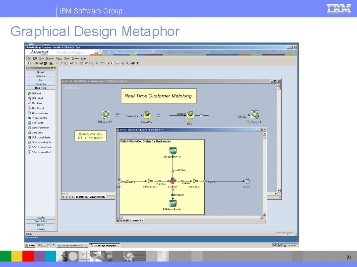 IBM Software Group Graphical Design Metaphor 70 