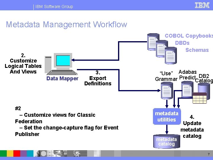 IBM Software Group Metadata Management Workflow 2. Customize Logical Tables And Views 1. Import