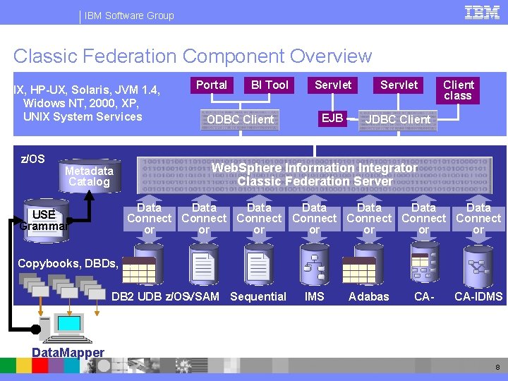IBM Software Group Classic Federation Component Overview AIX, HP-UX, Solaris, JVM 1. 4, Widows