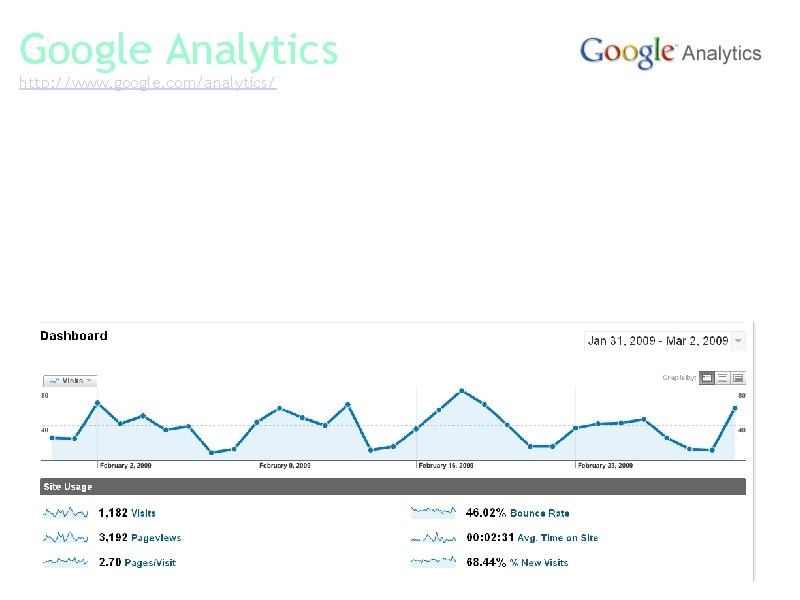 Google Analytics http: //www. google. com/analytics/ a. b. c. d. Understand how people interact