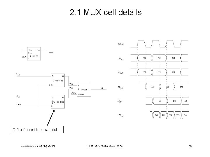 2: 1 MUX cell details D flip-flop with extra latch EECS 270 C / 2: 1 MUX cell details D flip-flop with extra latch EECS 270 C /