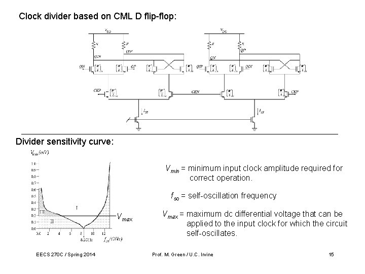Clock divider based on CML D flip-flop: Divider sensitivity curve: Vmin = minimum input Clock divider based on CML D flip-flop: Divider sensitivity curve: Vmin = minimum input