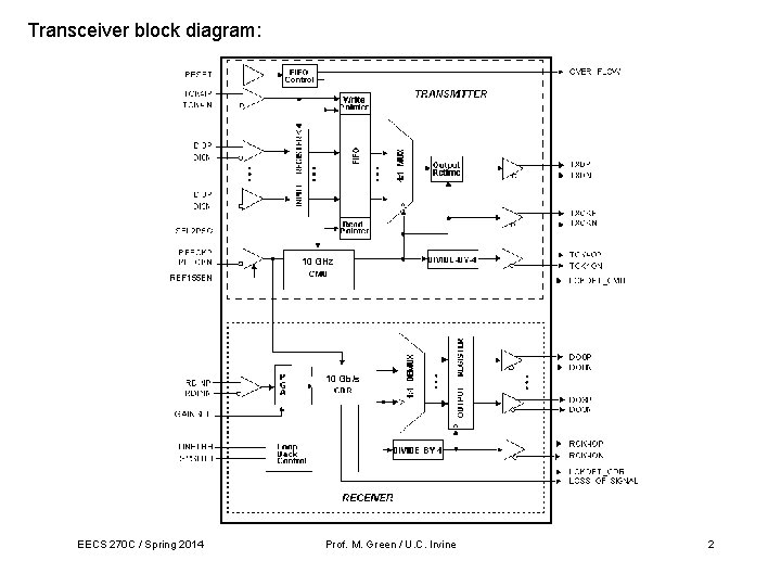 Transceiver block diagram: 10 GHz 10 Gb/s EECS 270 C / Spring 2014 Prof. Transceiver block diagram: 10 GHz 10 Gb/s EECS 270 C / Spring 2014 Prof.