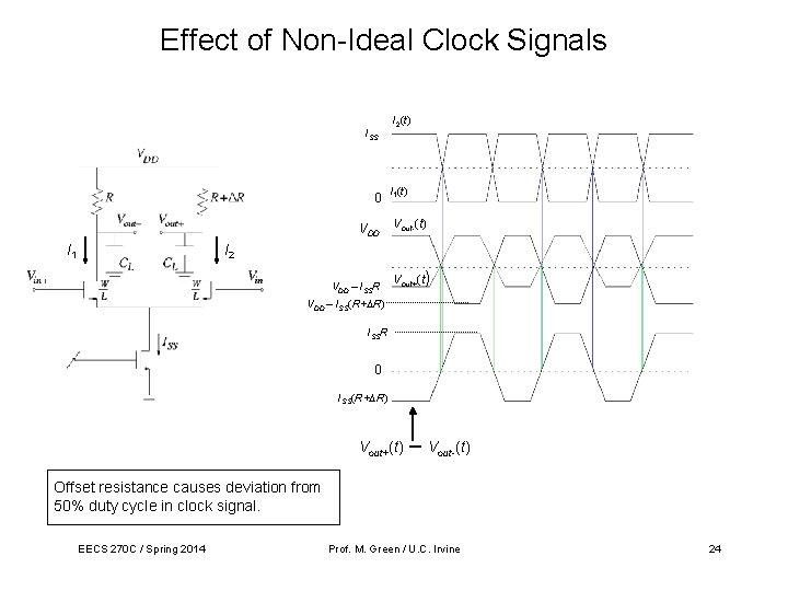 Effect of Non-Ideal Clock Signals ISS 0 VDD I 1 I 2(t) I 1(t) Effect of Non-Ideal Clock Signals ISS 0 VDD I 1 I 2(t) I 1(t)
