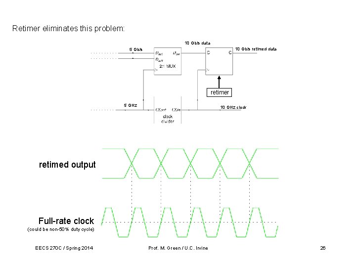 Retimer eliminates this problem: 10 Gb/s data 10 Gb/s retimed data 5 Gb/s retimer Retimer eliminates this problem: 10 Gb/s data 10 Gb/s retimed data 5 Gb/s retimer