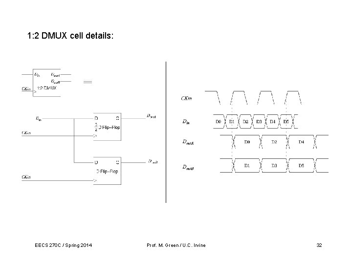 1: 2 DMUX cell details: EECS 270 C / Spring 2014 Prof. M. Green 1: 2 DMUX cell details: EECS 270 C / Spring 2014 Prof. M. Green