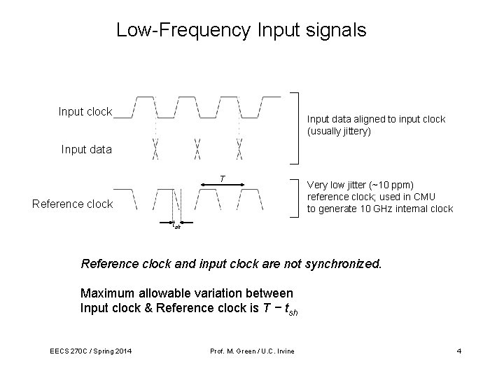 Low-Frequency Input signals Input clock Input data aligned to input clock (usually jittery) Input Low-Frequency Input signals Input clock Input data aligned to input clock (usually jittery) Input