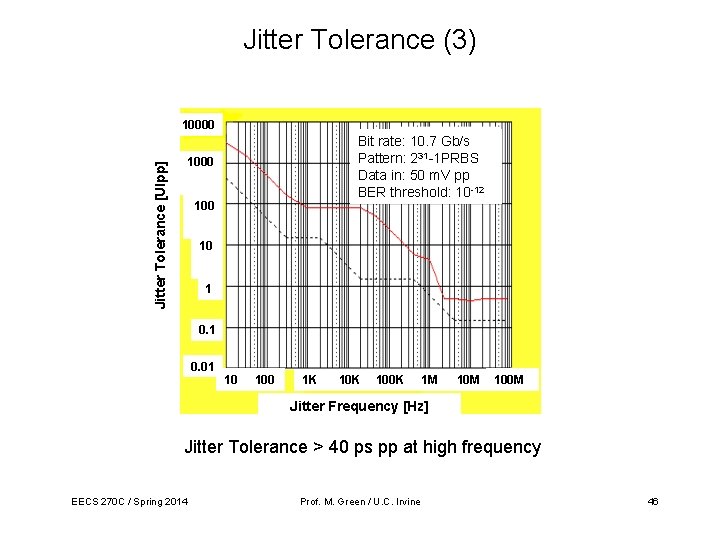 Jitter Tolerance (3) 10000 rate: 10. 7 Gb/s Bit rate: Bit 10. 7 Gb/s Jitter Tolerance (3) 10000 rate: 10. 7 Gb/s Bit rate: Bit 10. 7 Gb/s
