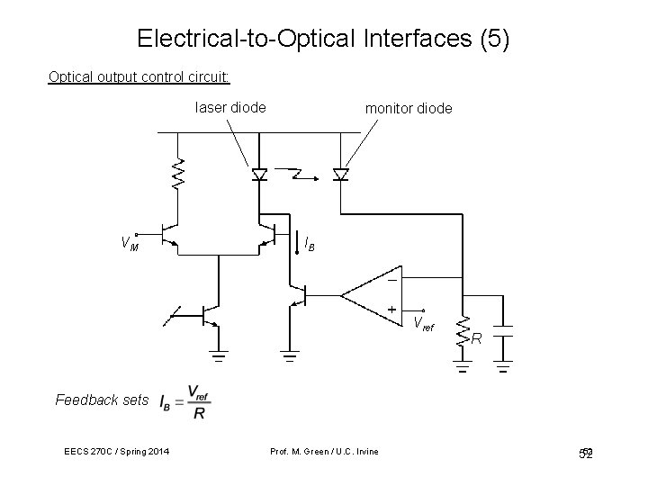 Electrical-to-Optical Interfaces (5) Optical output control circuit: laser diode VM monitor diode IB Vref Electrical-to-Optical Interfaces (5) Optical output control circuit: laser diode VM monitor diode IB Vref