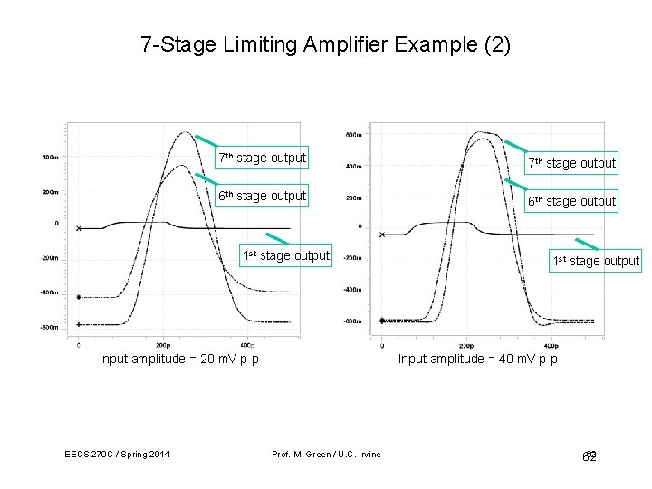 7 -Stage Limiting Amplifier Example (2) 7 th stage output 6 th stage output 7 -Stage Limiting Amplifier Example (2) 7 th stage output 6 th stage output