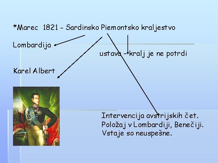 *Marec 1821 - Sardinsko Piemontsko kraljestvo Lombardija ustava – kralj je ne potrdi Karel