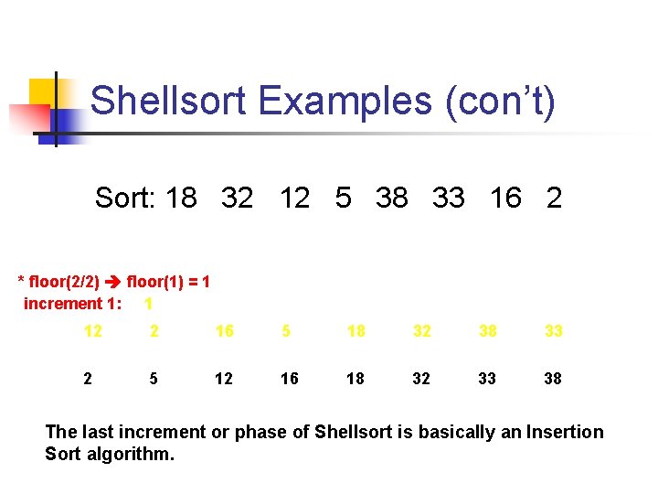 Shellsort Examples (con’t) Sort: 18 32 12 5 38 33 16 2 * floor(2/2)