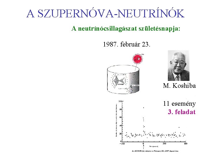 A SZUPERNÓVA-NEUTRÍNÓK A neutrínócsillagászat születésnapja: 1987. február 23. M. Koshiba 11 esemény 3. feladat